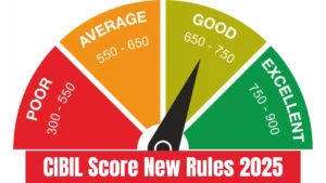 Why Credit Scores Matter